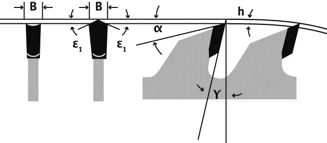 Edn KDH 303 Kdh Laminant Testere 303x3.2x30mm 60 Diş